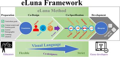 The eLuna mixed-reality visual language for co-design of narrative game-based learning trails